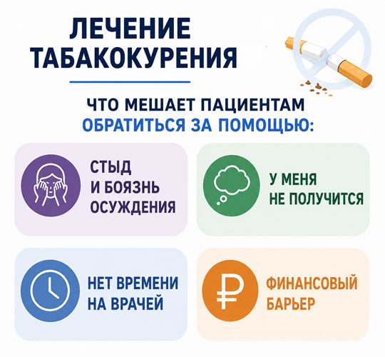 Инфографика о лечении табакокурения с четырьмя основными барьерами обращения за помощью